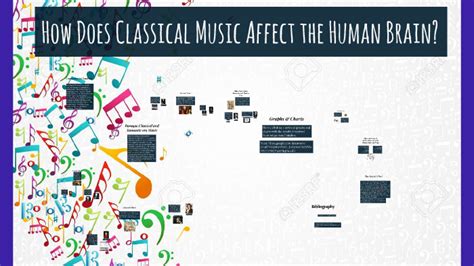 does music break fast does playing classical music while eating affect digestion?